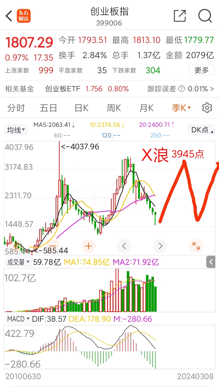 不就一根筋只盯三个点