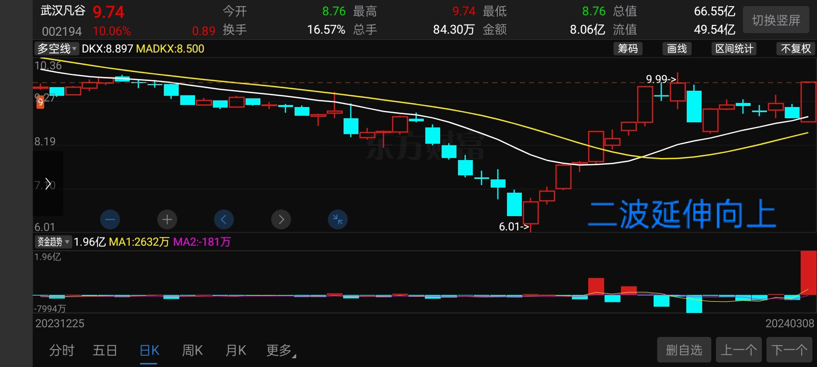 开启新篇章第一天