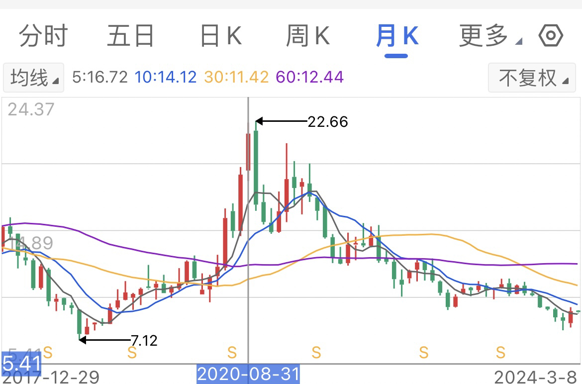 个人股票见解_财富号_东方财富网