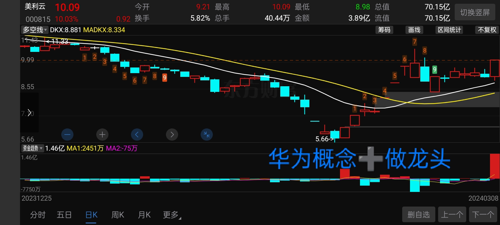开启新篇章第一天