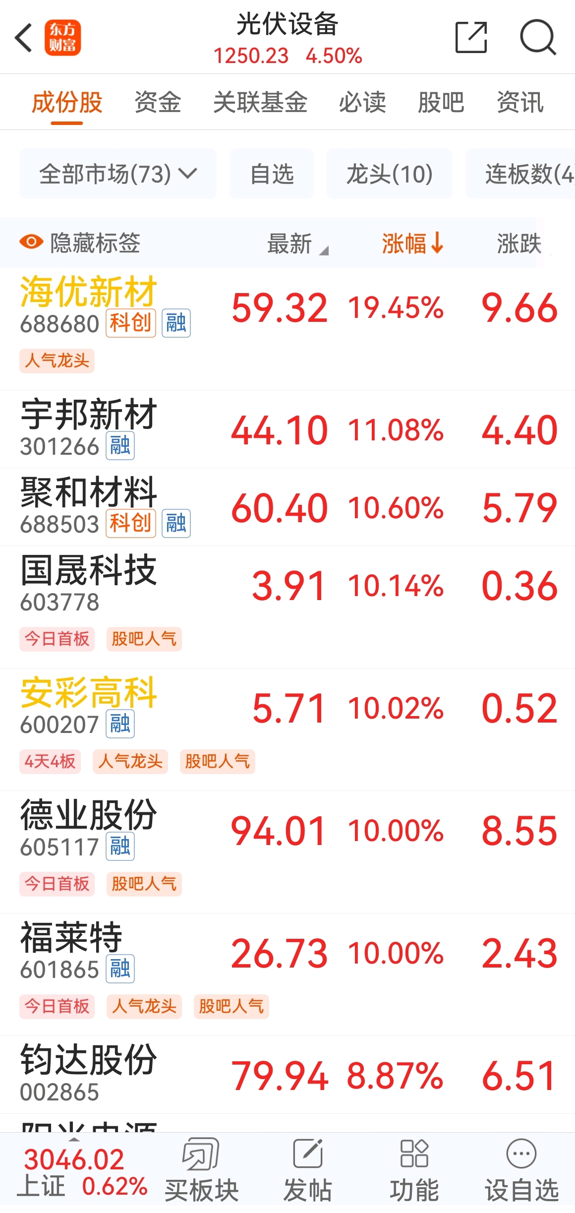 $海优新材(sh688680)$$兴森科技(sz002436)$$中科海讯(sz300810)$