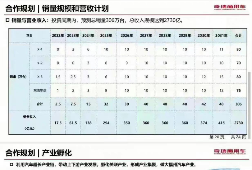 先吞东南再吃江淮五年之内雄霸江东呵呵奇瑞