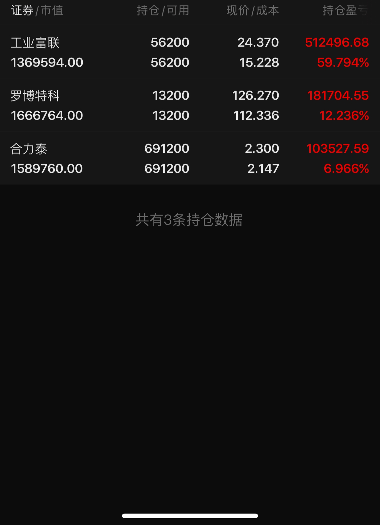 我跟大家讲的分享的不是因为我有多么厉害而是我比大家更努力更勤快