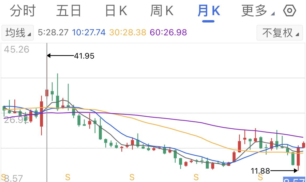 个人股票见解_财富号_东方财富网