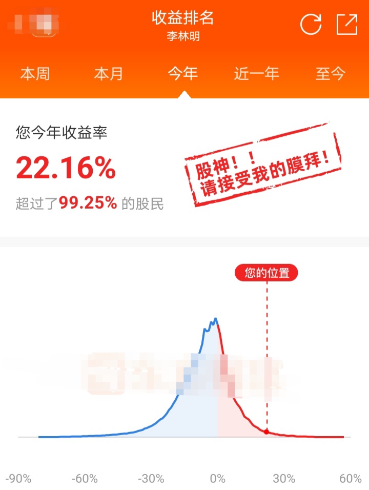 全球投资者疯狂涌入a股