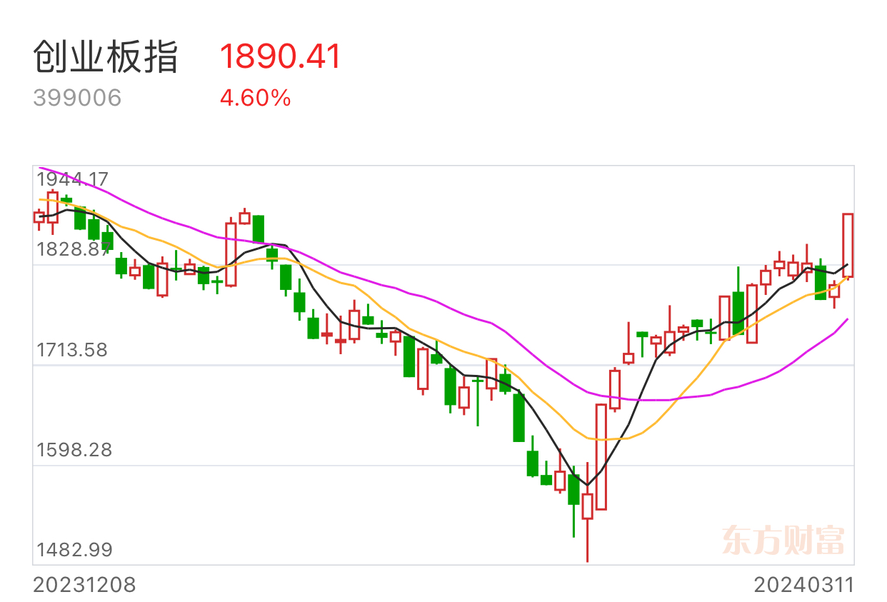 20240311(周一)三月12生肖