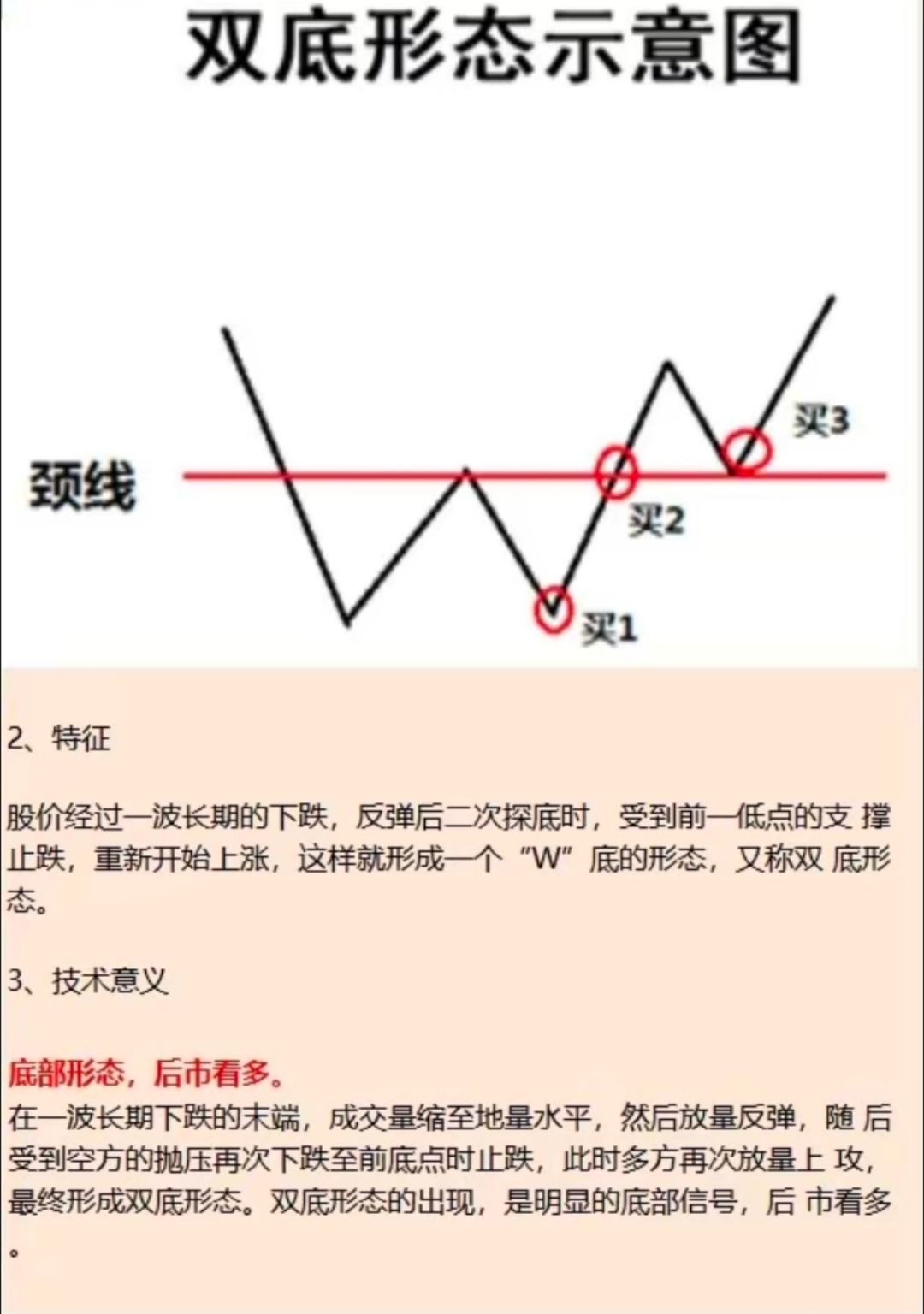 今日证券板块小幅放量站上颈线位与上涨趋势线