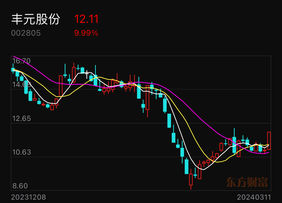 $华西能源(sz002630)$$丰元股份(sz002805)$$光迅科技(sz002281)$