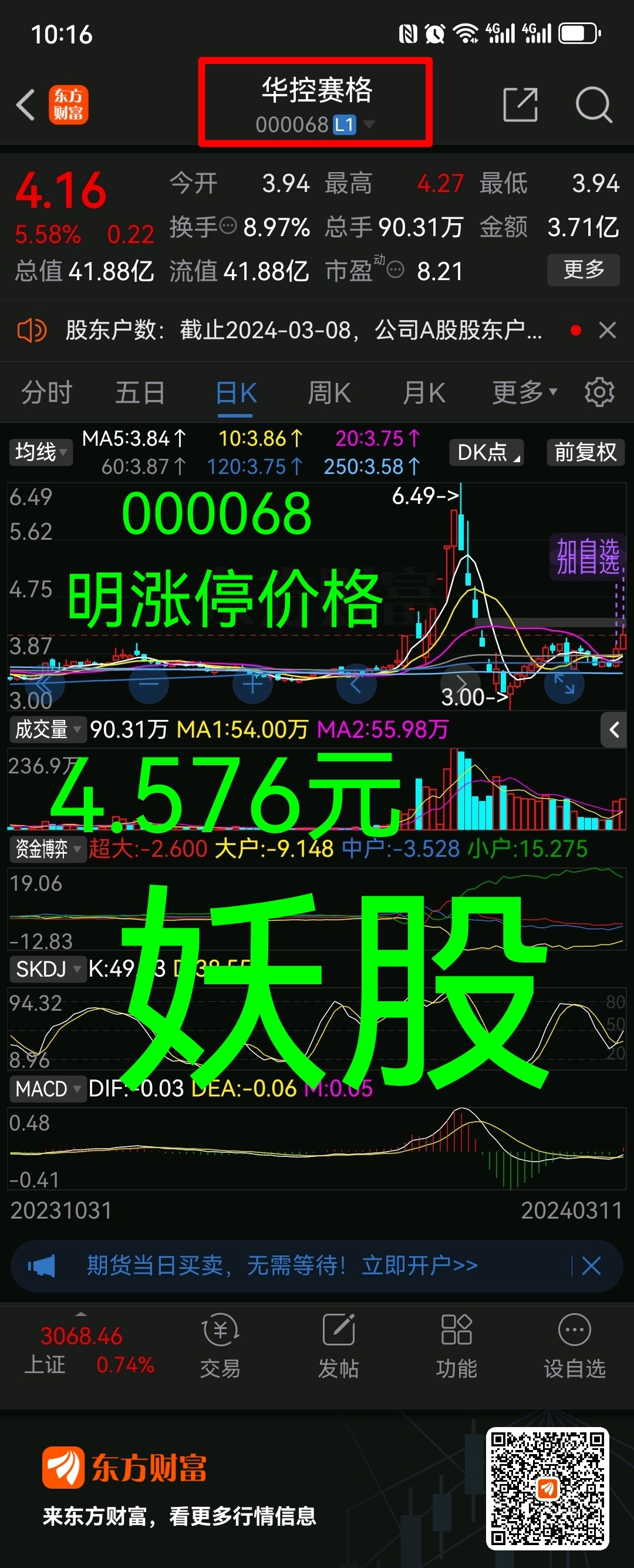 应股友需求;妖股000068华控赛格;明日涨停价格4.576元.