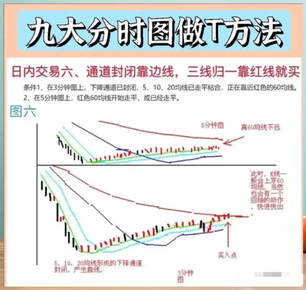 各种分时图形态的意义图片