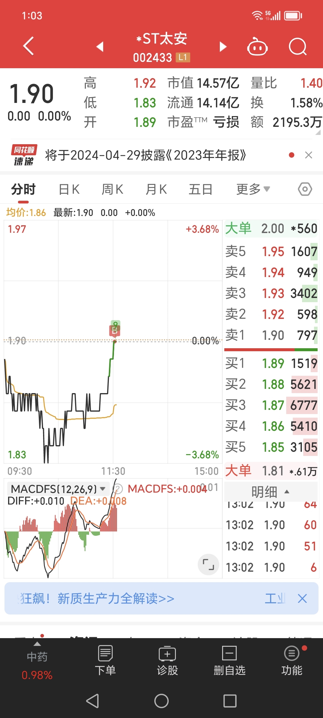 龙抬头,全线见红