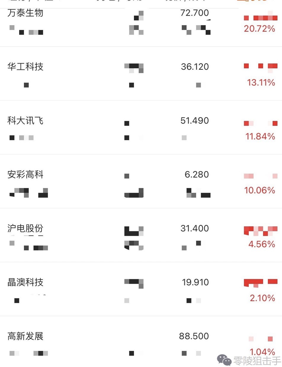 再现2021宁王归位创业板反转从此开始