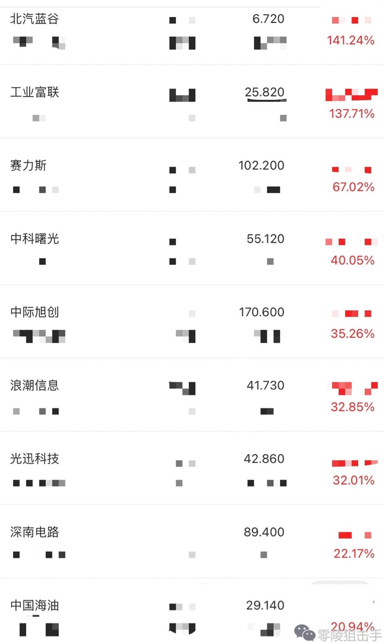 再现2021宁王归位创业板反转从此开始