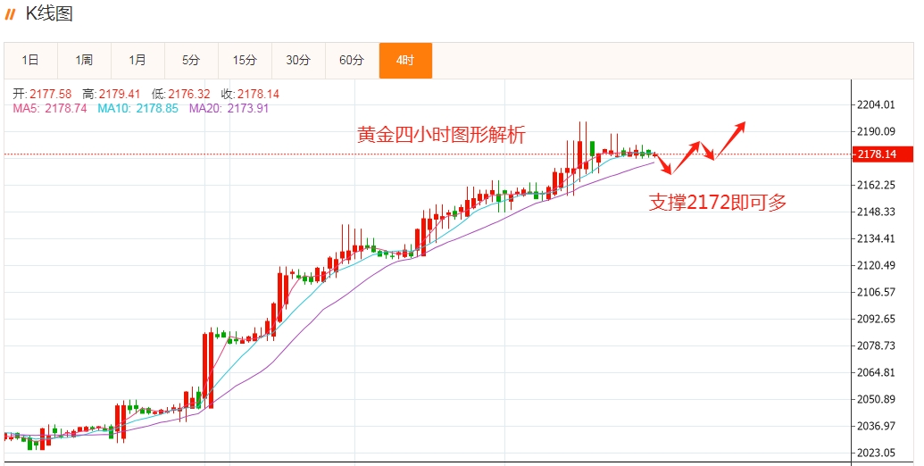 311黄金实时行情分析思路消息面欧洲交易时段现货黄金价格持续日内