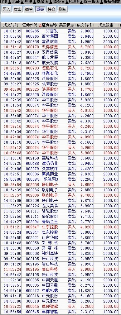 莱美药业(300006)股吧_莱美药业怎么样_分析讨论社区—东方财富网