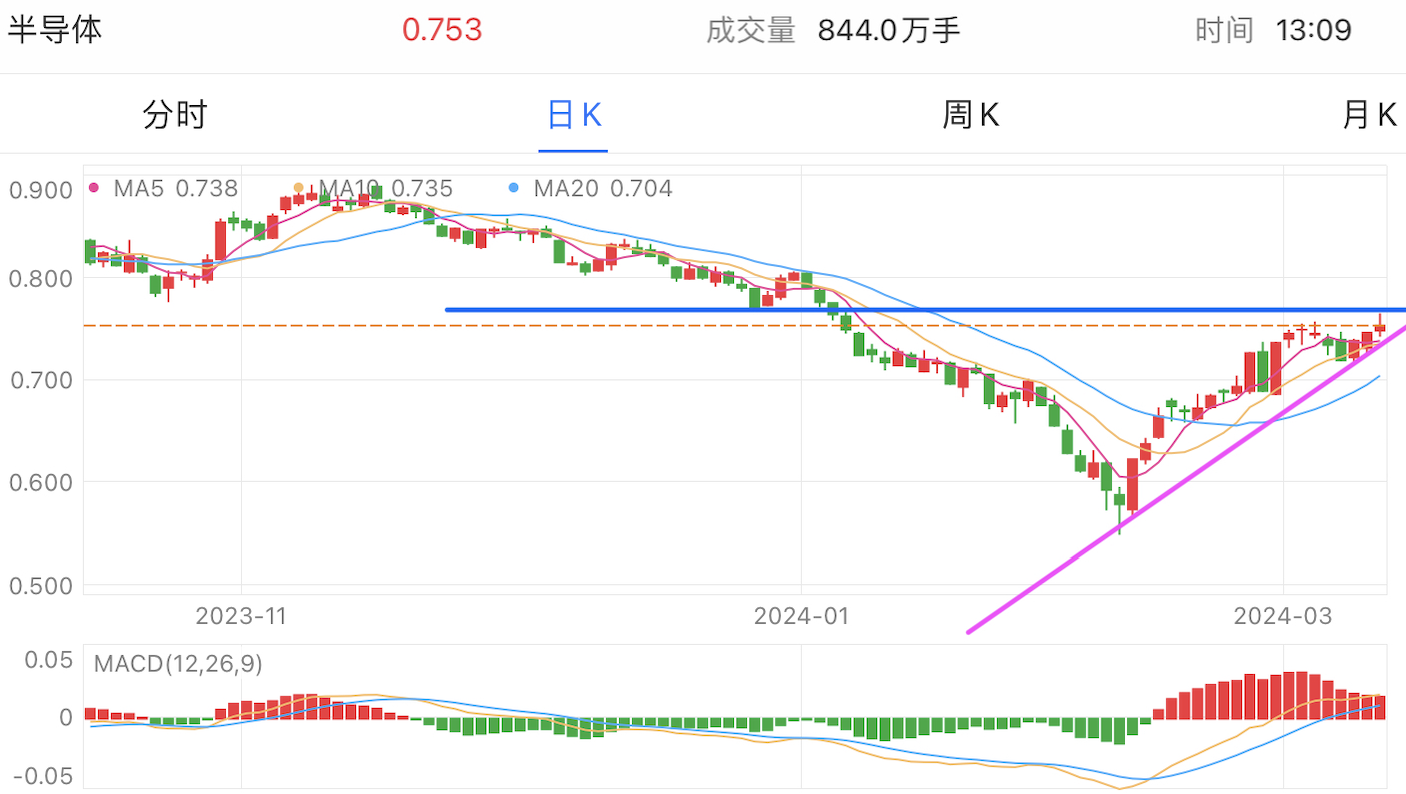 A graph of stock marketDescription automatically generated