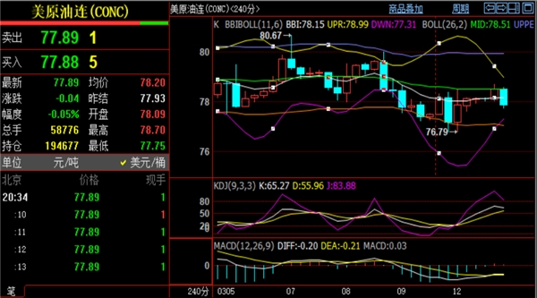 原油实时行情分析近期原油行情走势节奏偏慢短线来看原油价格触及4