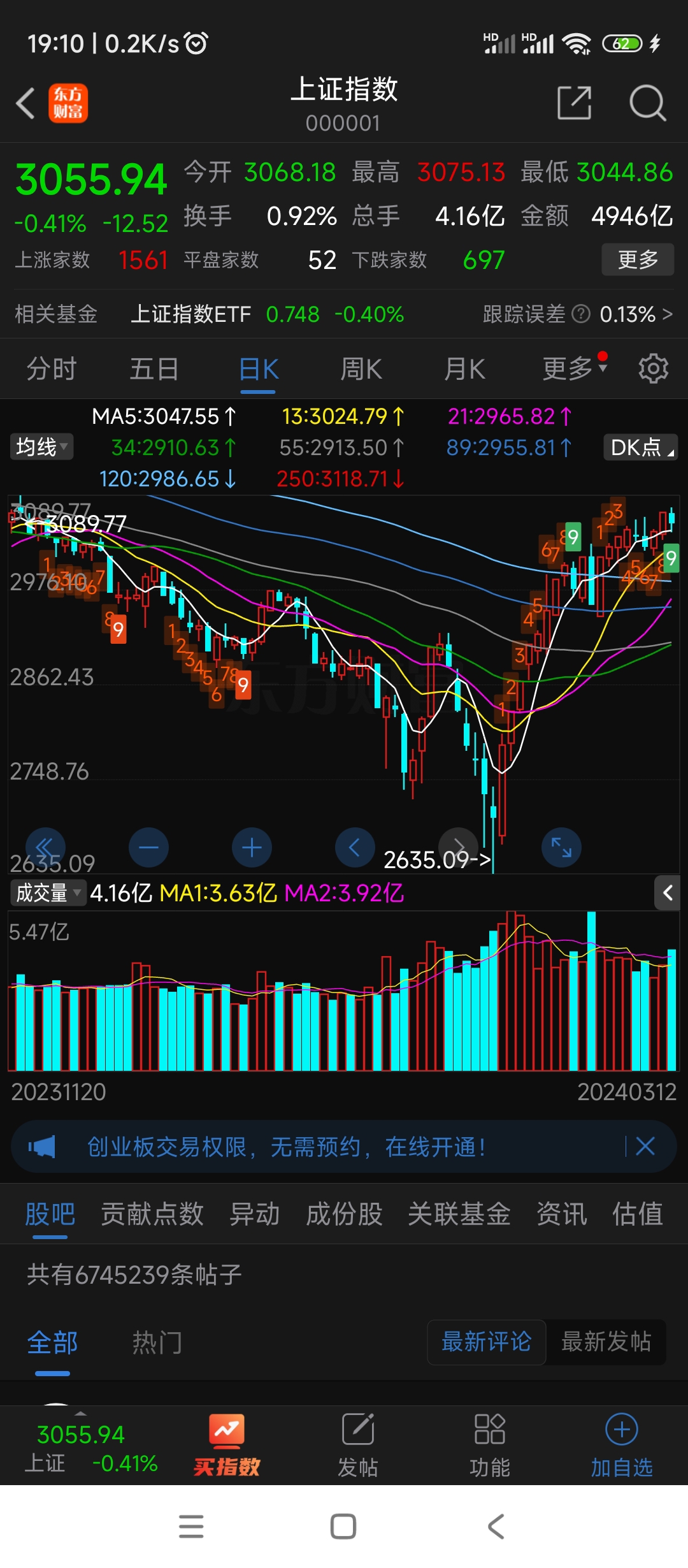 股票行情今日分析最新图片