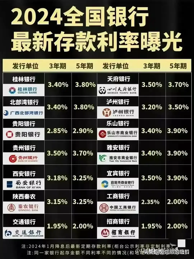 中国银行定期存款利率图片