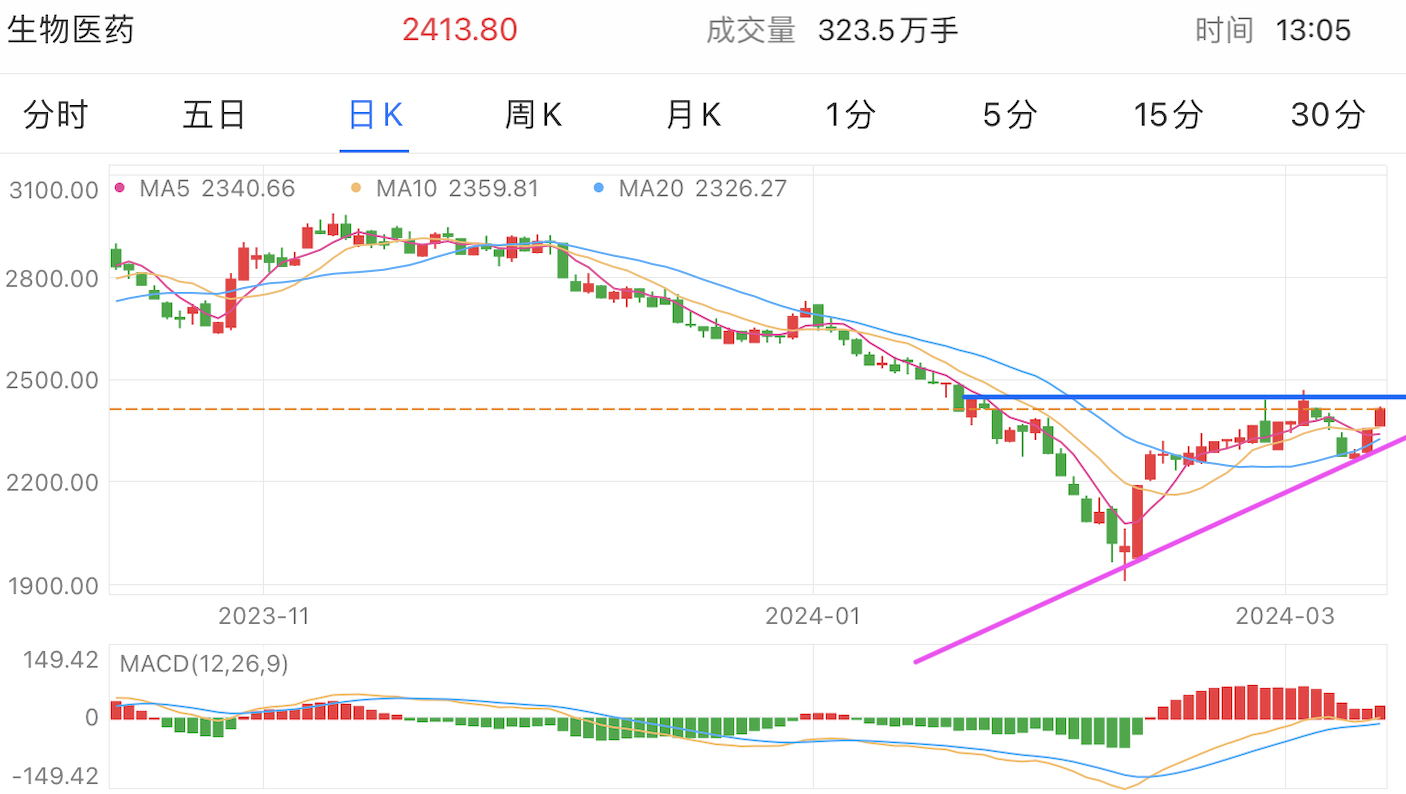 A graph of stock marketDescription automatically generated