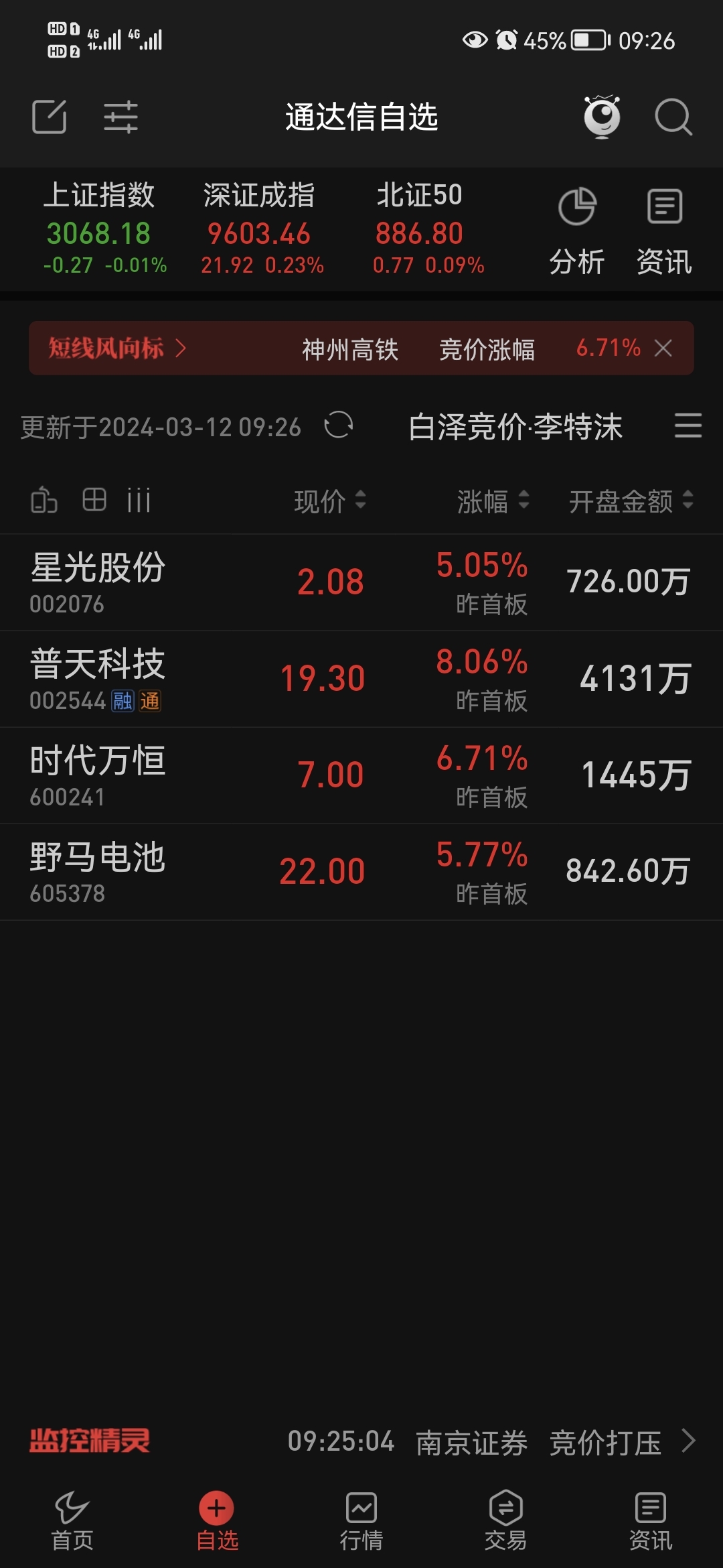今天白泽竞价指标925选出星光股份锂电池时代万恒锂电池野马电池锂