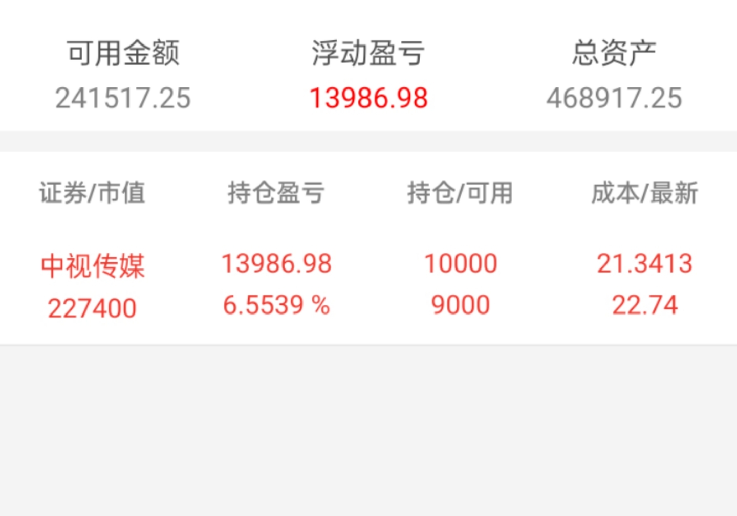 警惕600088午后封顶后难再入