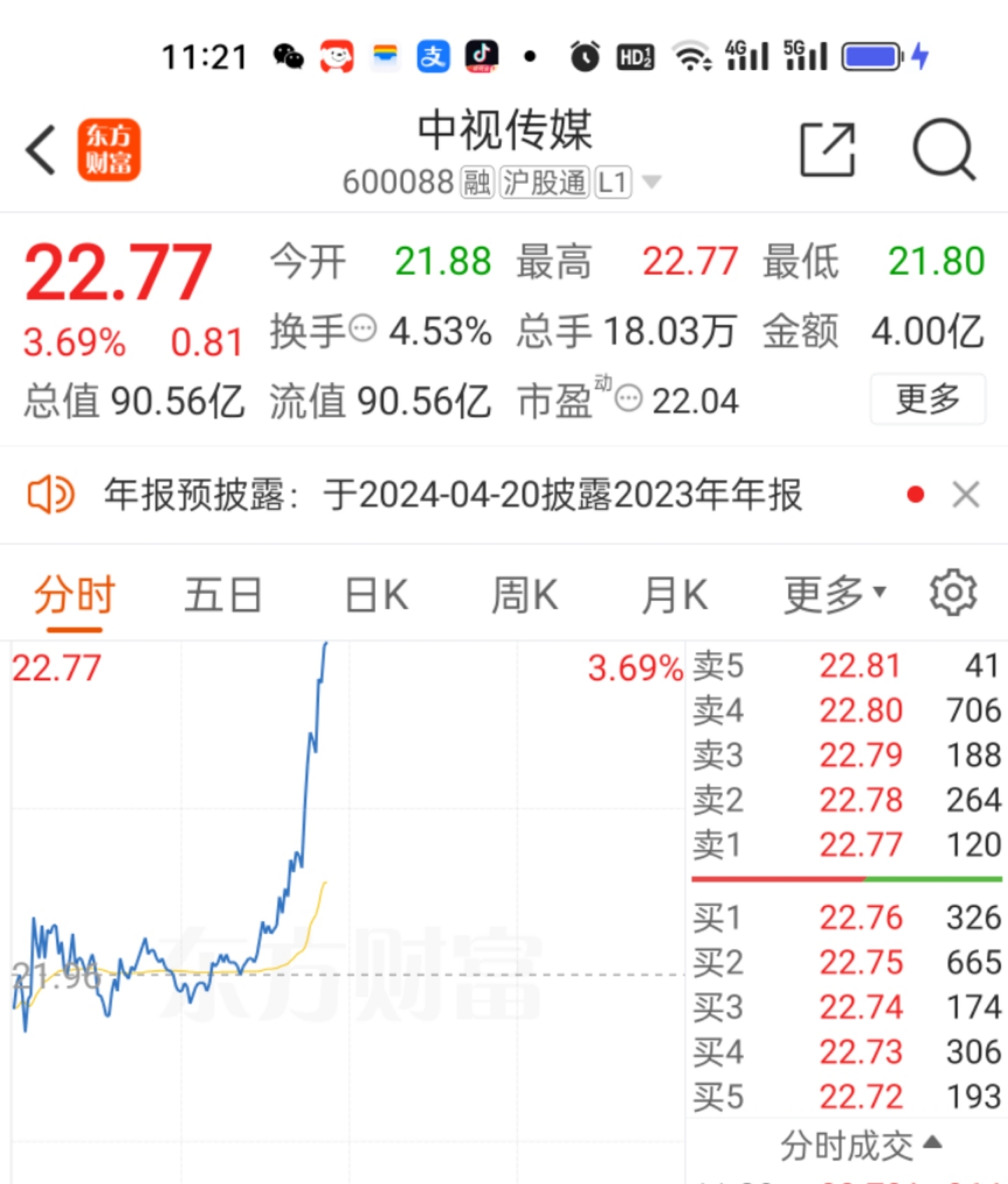 警惕600088午后封顶后难再入