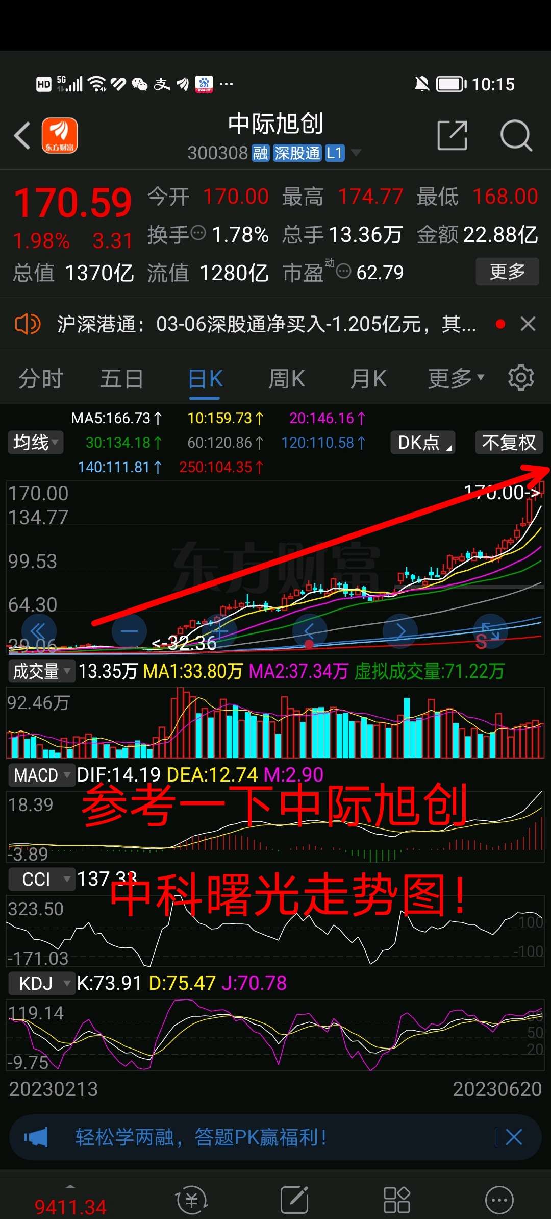 中科曙光股票图片