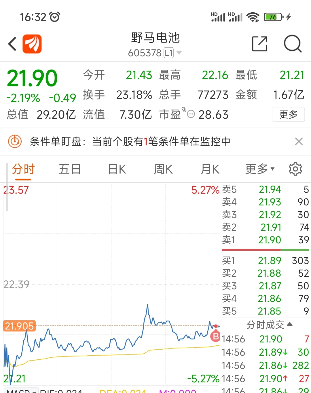 $野马电池(sh605378)$