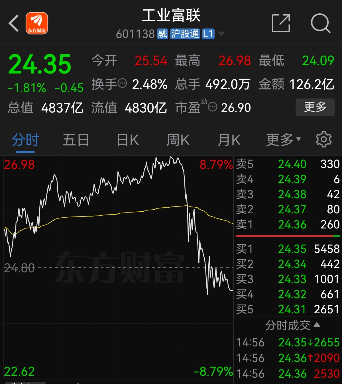 不慌回调即是机会