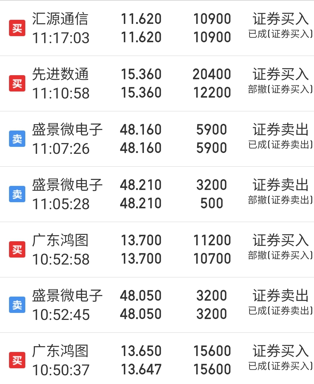 $广东鸿图(sz002101)$近两