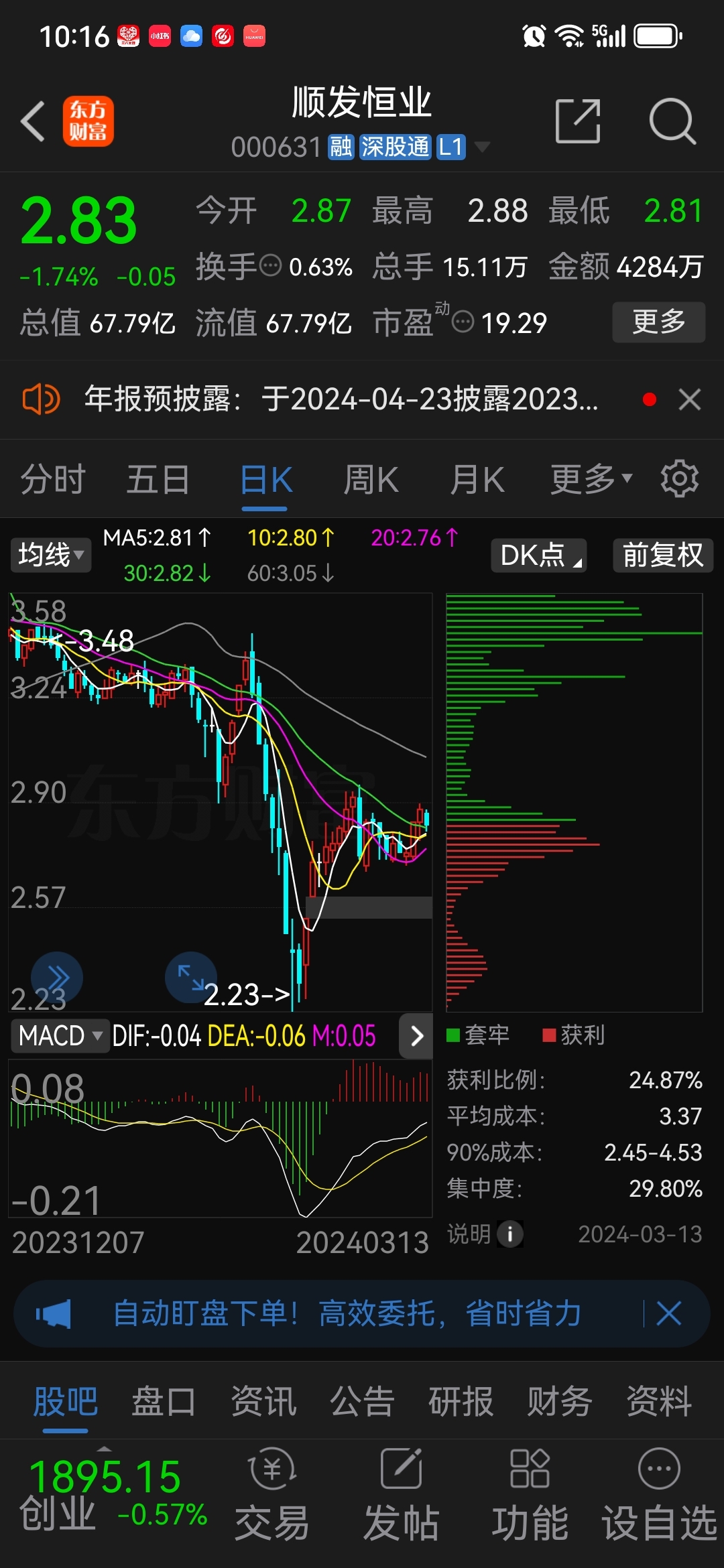 20240313日星期三农历二月初四继续跟踪个股000631顺发恒业