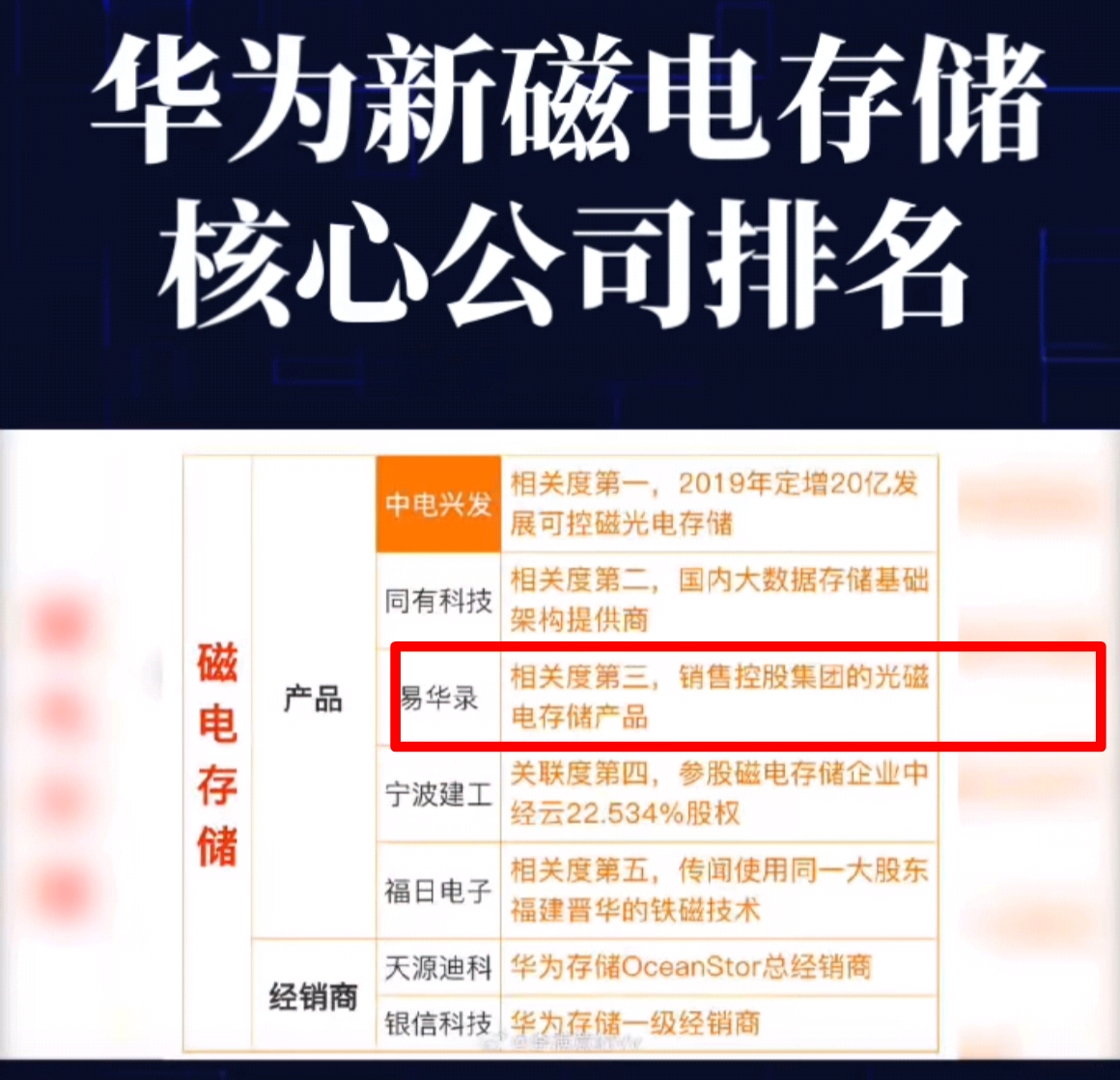 华为与中国建筑中国铁建北明软件等12家伙伴共同出海共筑智慧公路共创