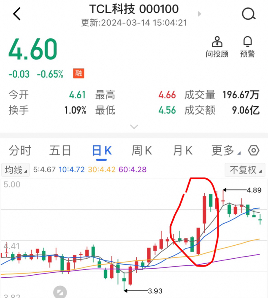 继续聊股票_财富号_东方财富网