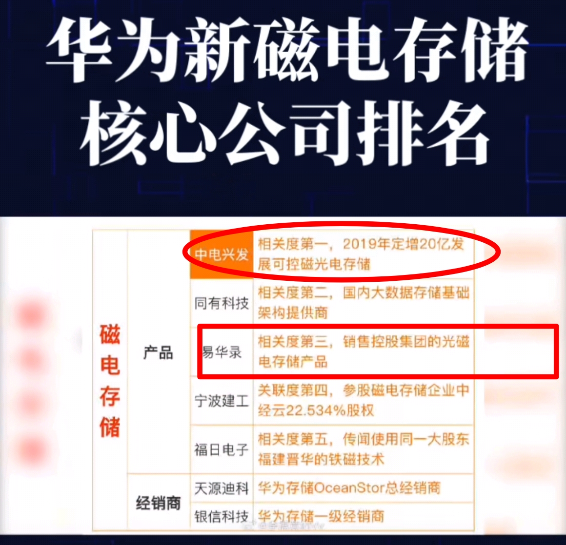 华为磁电存储med华为哈勃参股及sk海力士hbm相关30只股全解析