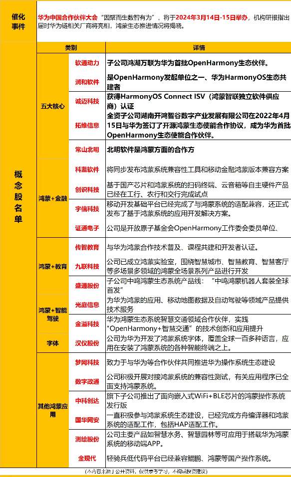 华为与中国建筑中国铁建北明软件等12家伙伴共同出海共