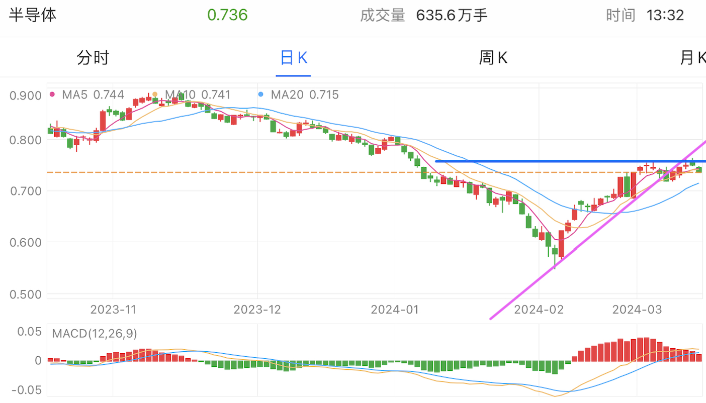 A graph of stock marketDescription automatically generated