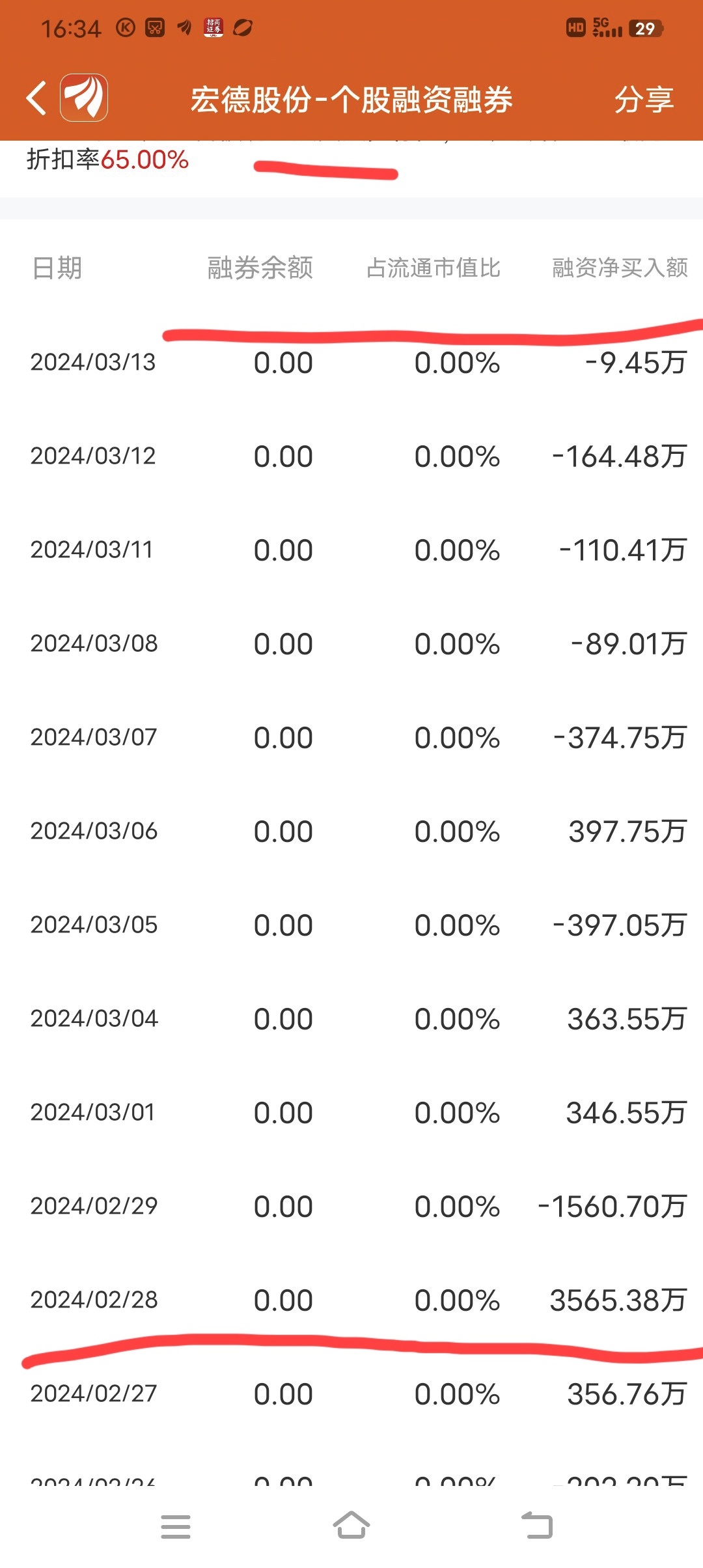 一字断魂刀总舵主出现在宏德里面了吗庄哥每天7万手