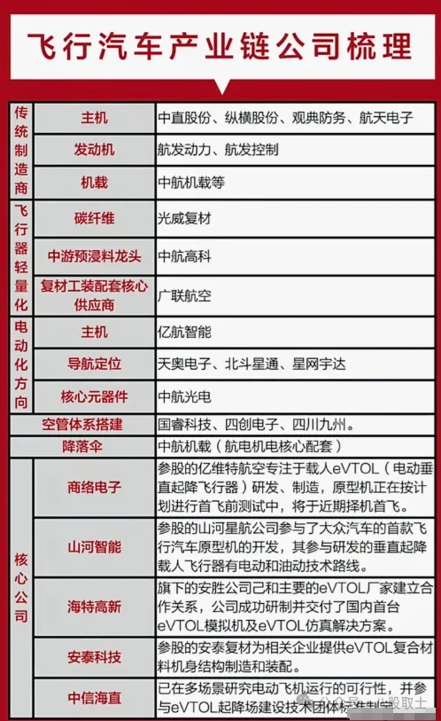 华为与中国建筑中国铁建北明软件等12家伙伴共同出海共