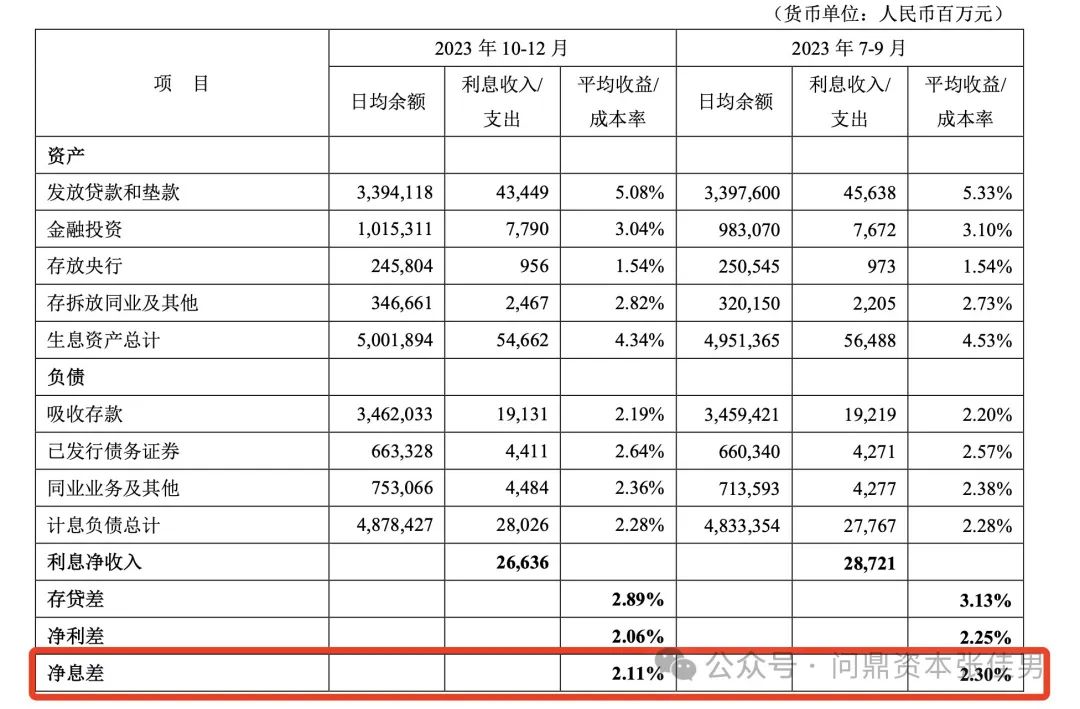 【且听惊雷-休身养息】平安银行2023年年报业绩有感!