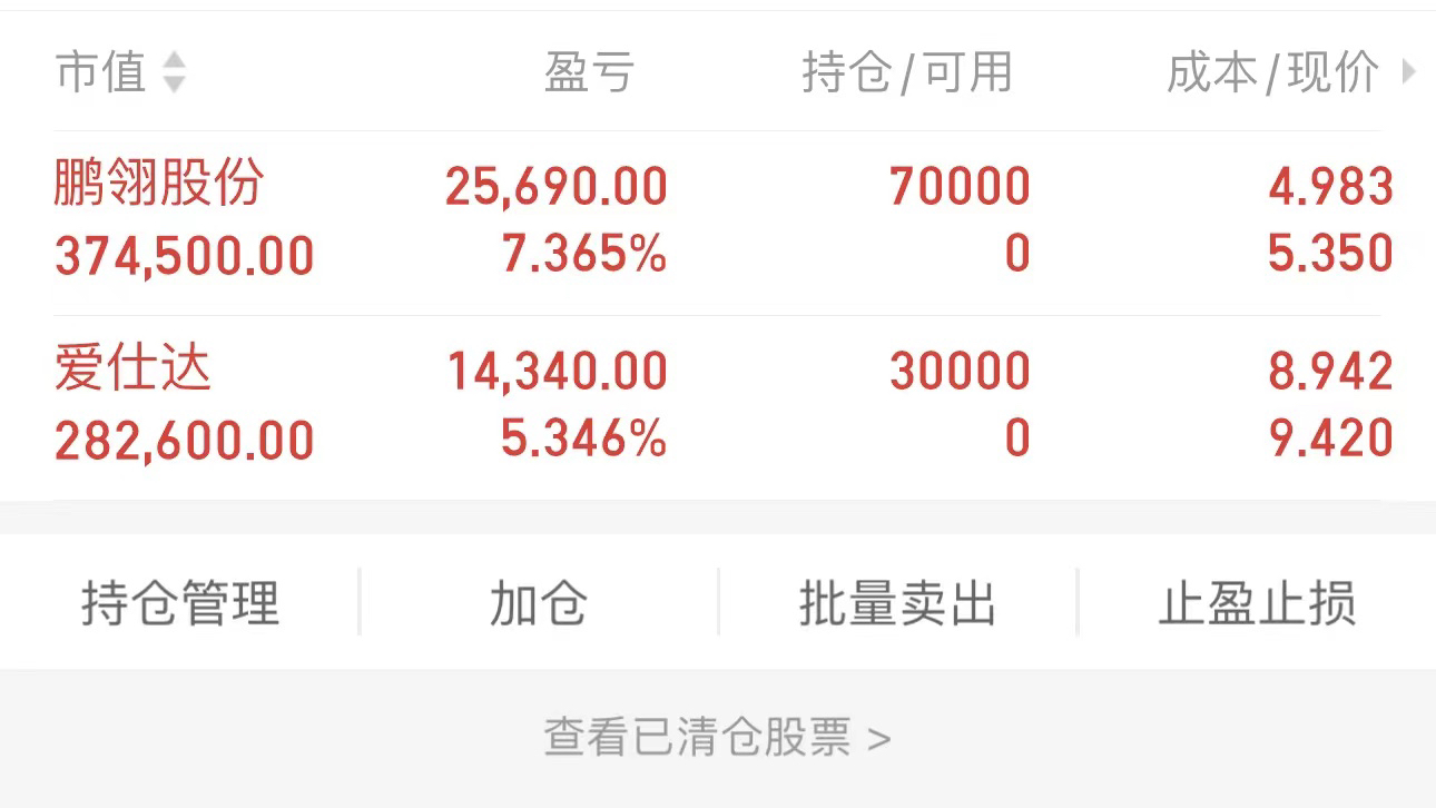 $爱仕达(sz002403)$家用电器3月1日涨停后开始走震荡下跌回踩整固走势