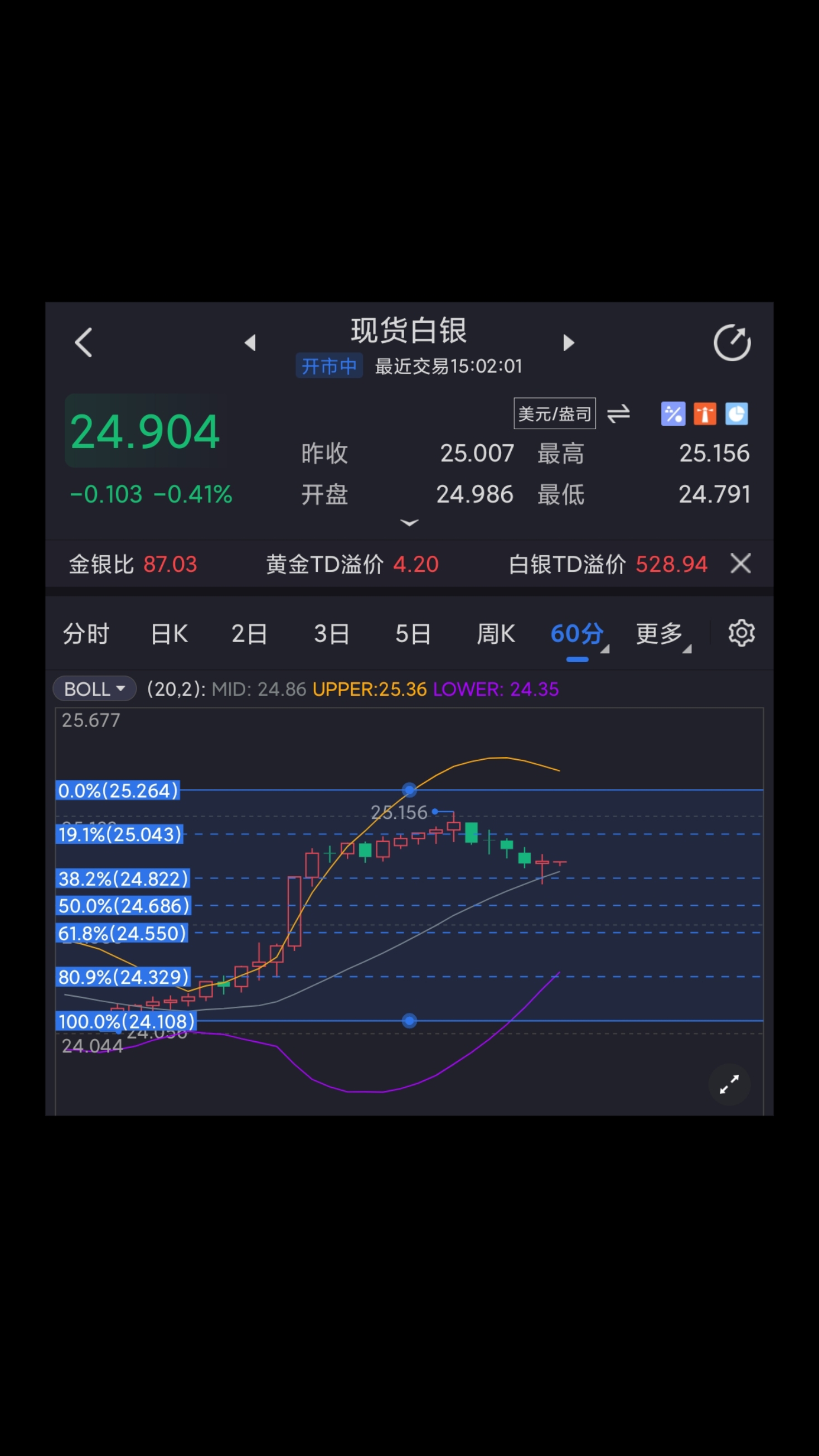 3月14日现货白银技术分析