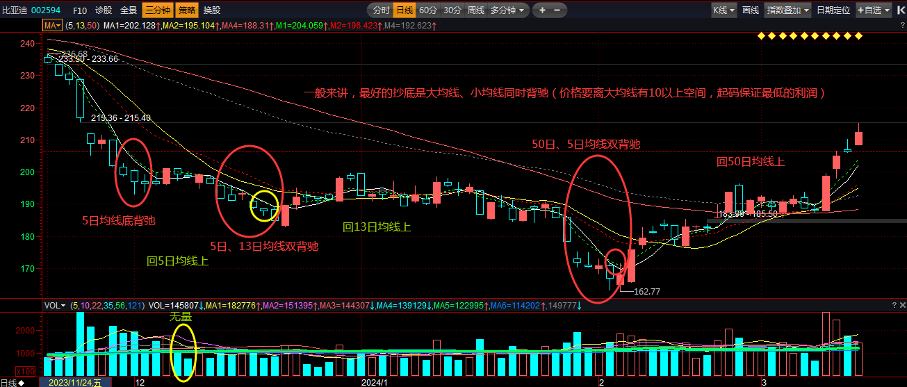 均线背驰进阶篇_财富号_东方财富网