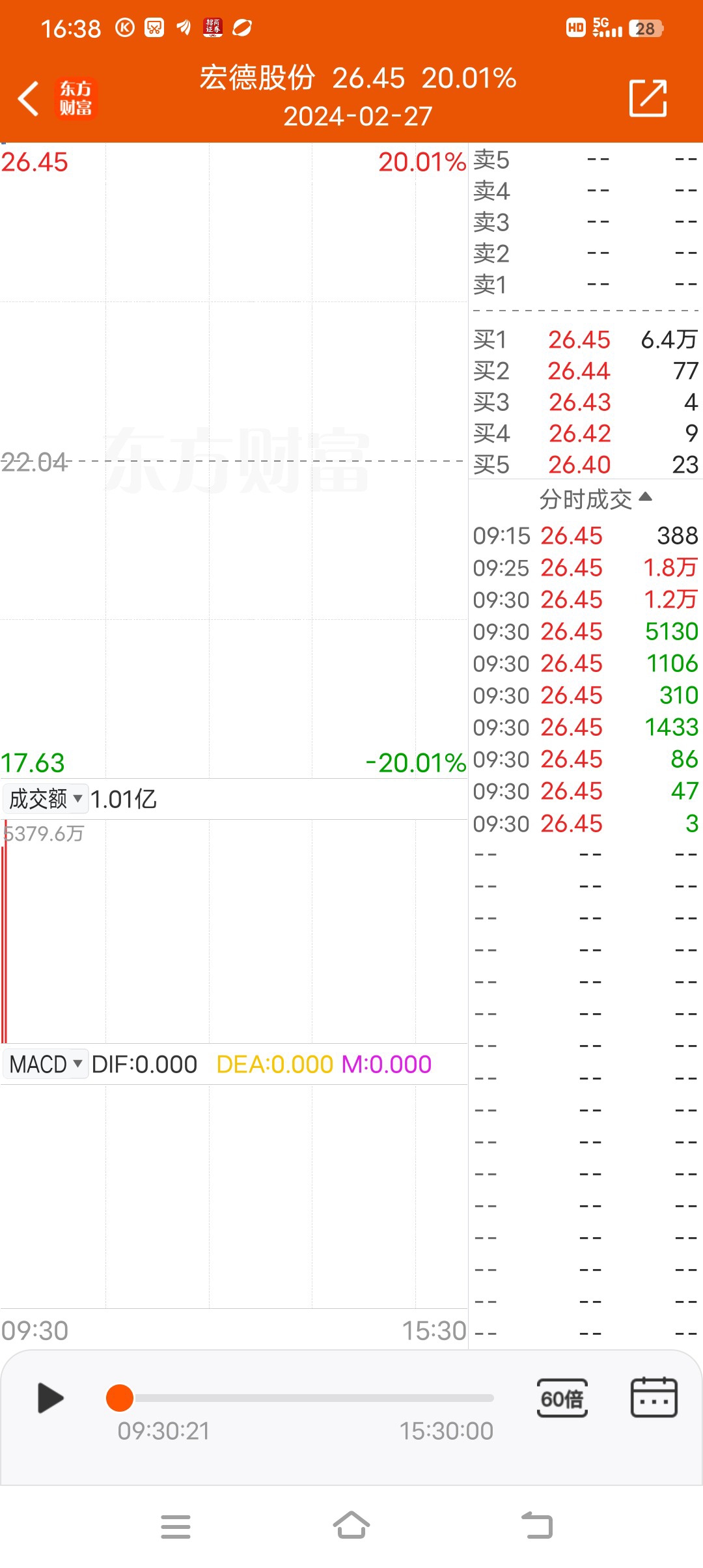 一字断魂刀总舵主出现在宏德里面了吗庄哥每天7万手