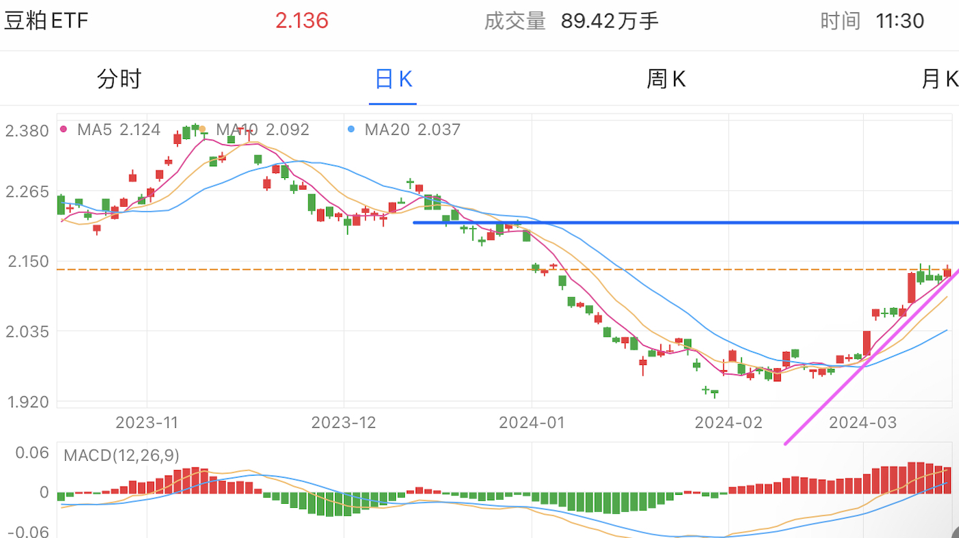 A graph of stock marketDescription automatically generated