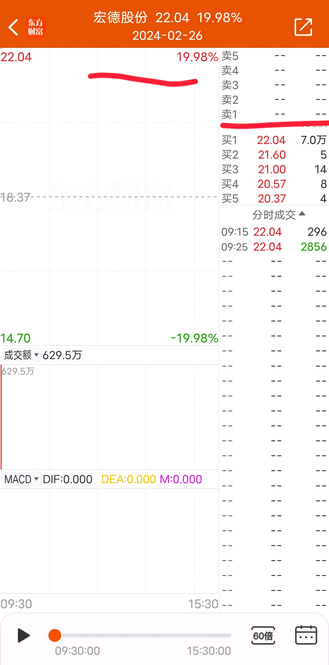 一字断魂刀总舵主出现在宏德里面了吗庄哥每天7万手