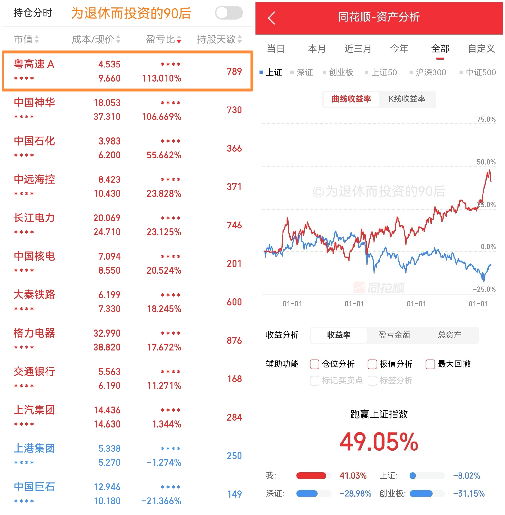 $粤高速a(sz000429)$
