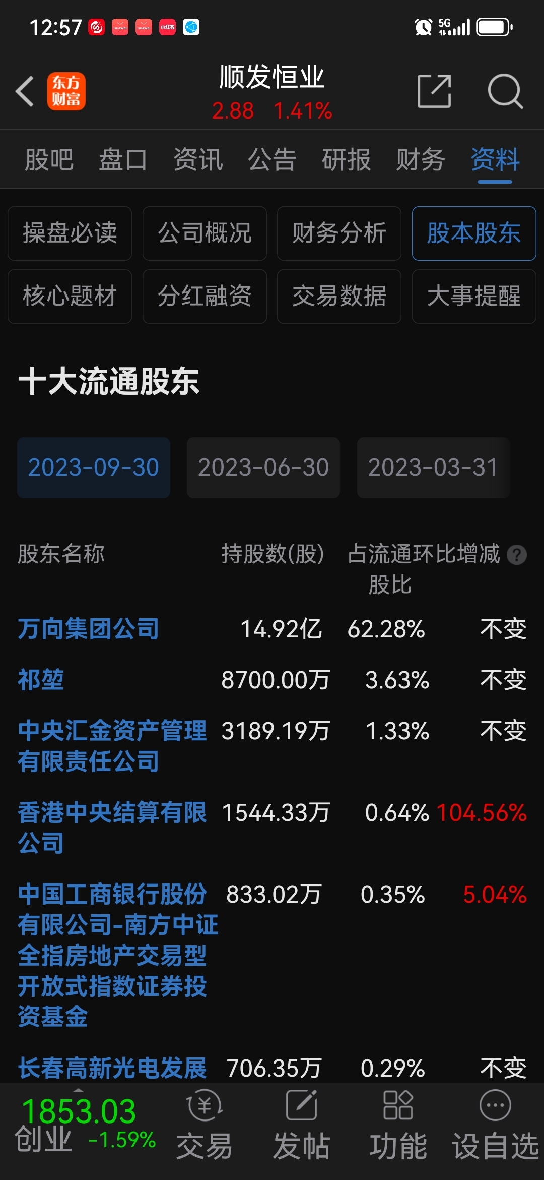 20240315日星期五农历二月初六关于000631顺发恒业午盘现