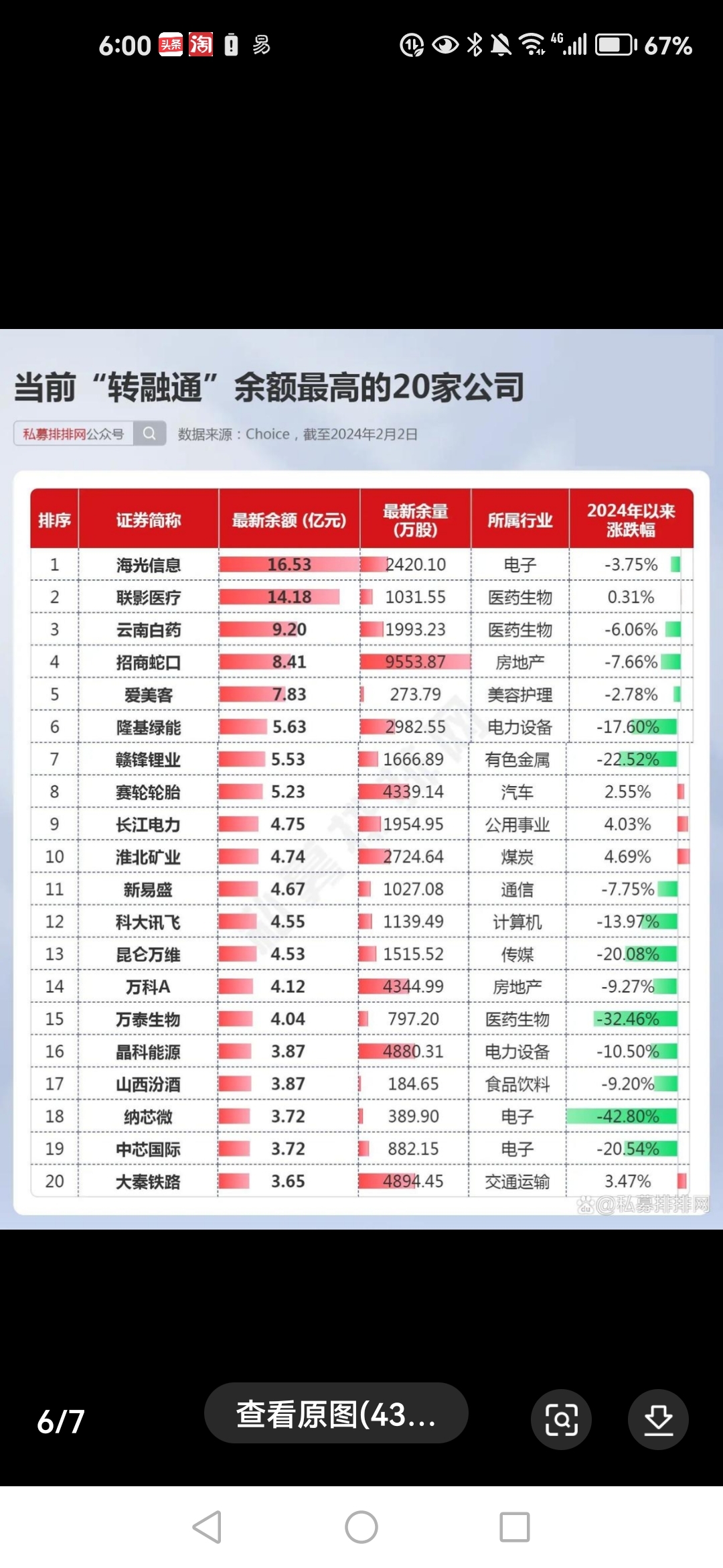 中国融通排名全国第几