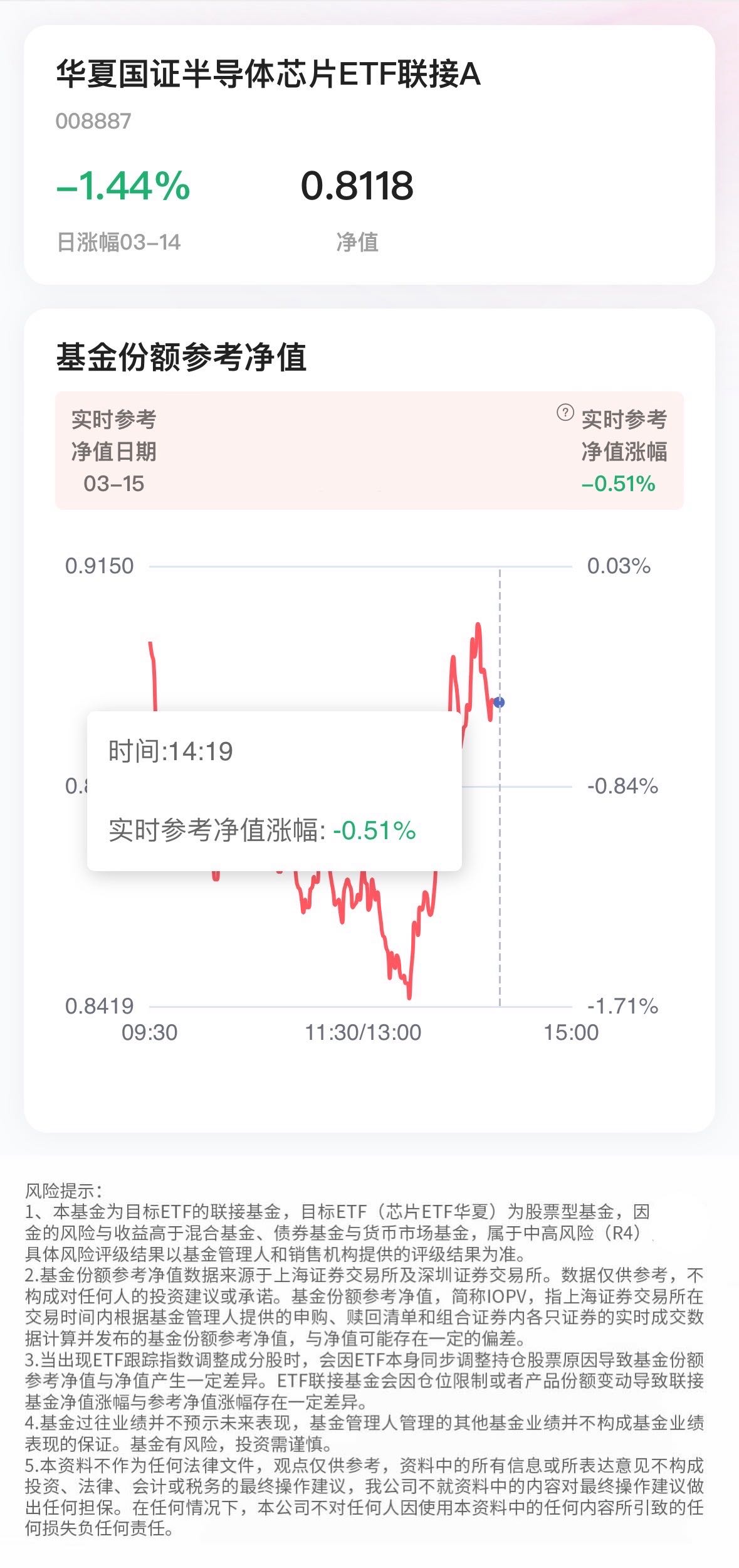 附芯片实时参考净值市场延续调整态势短期震荡或难以避免